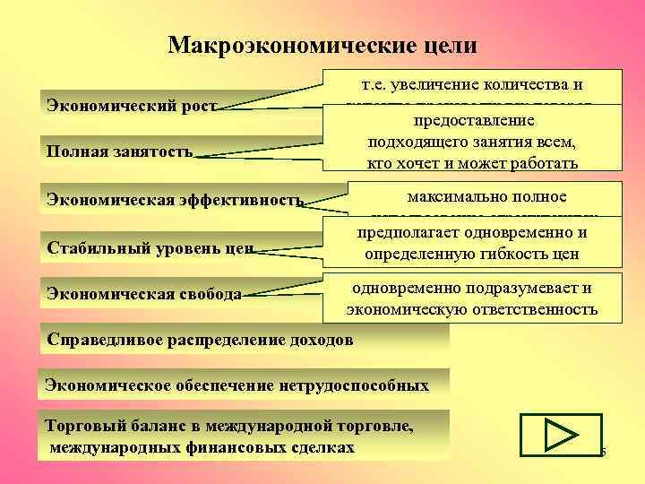    Макроэкономические цели      т. е. увеличение количества