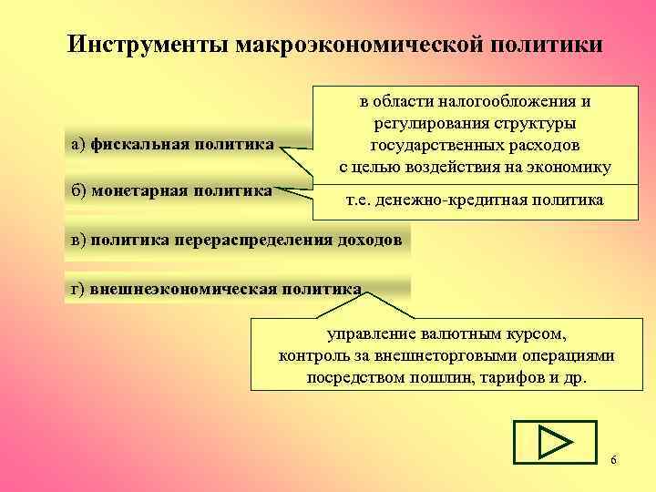 Политика регулирования. Инструменты макроэкономической политики. Инструменты микроэкономической политики. Цели и инструменты макроэкономической политики. Основные цели макроэкономической политики.