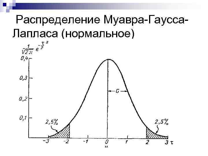 Построить распределение. Кривая распределения Гаусса. Нормальное распределение Гаусса-Лапласа. Нормальное распределение Гаусса график. Кривая нормального распределения Гаусса.