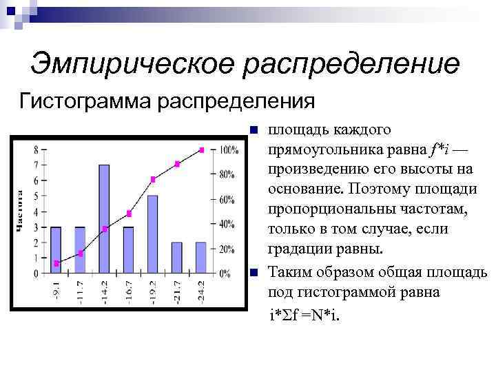 Эмпирическое распределение Гистограмма распределения    n  площадь каждого   