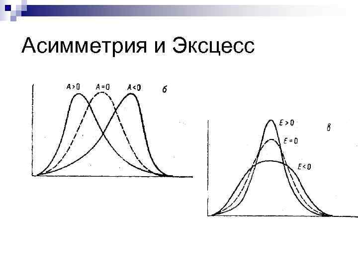 Асимметричность. Асимметрия и эксцесс нормального распределения. Коэффициент асимметрии и эксцесса для нормального распределения. Асимметрия и эксцесс в статистике. Коэффициенты асимметрии и эксцесса в статистике.