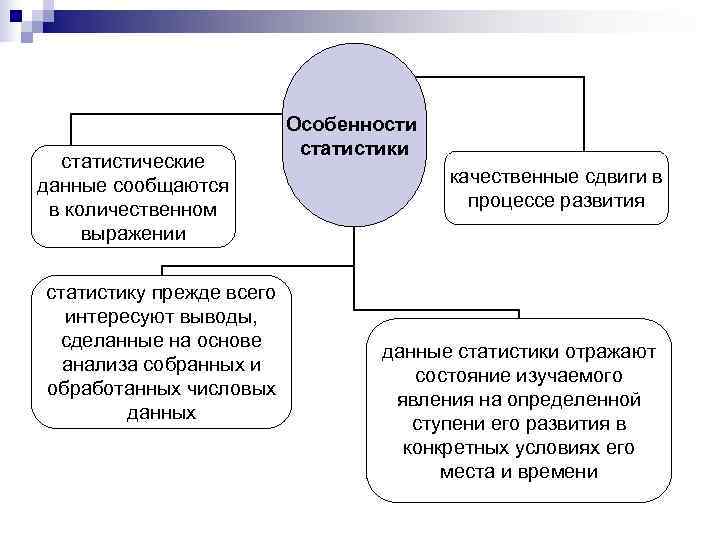      Особенности      статистики  статистические