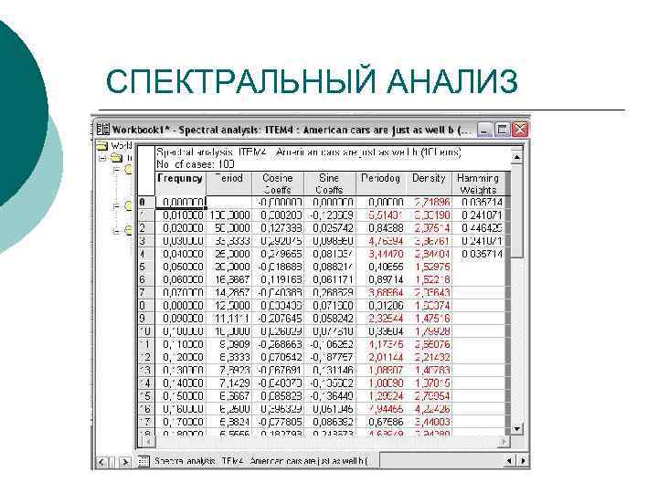 СПЕКТРАЛЬНЫЙ АНАЛИЗ 