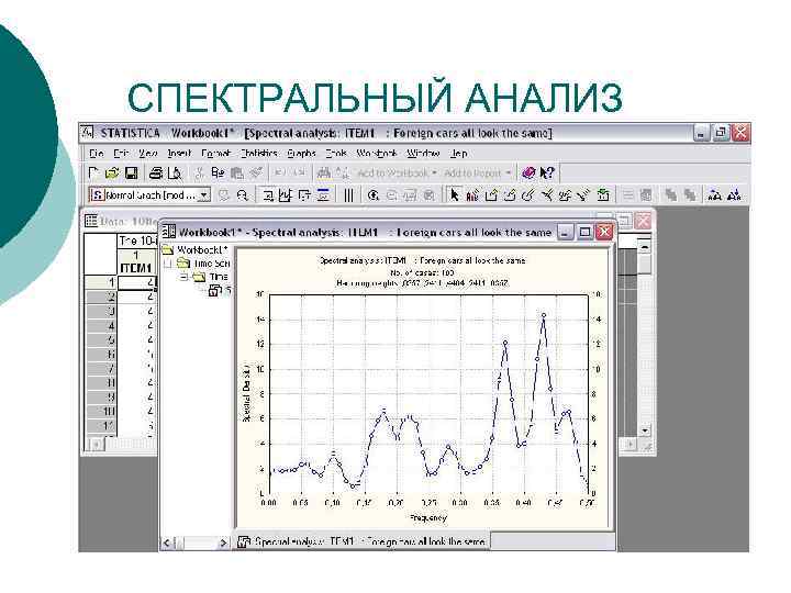 СПЕКТРАЛЬНЫЙ АНАЛИЗ 