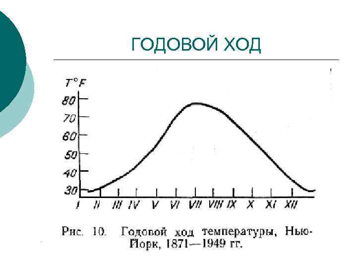ГОДОВОЙ ХОД 