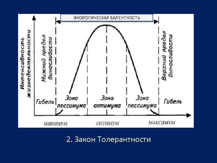  ЭКОЛОГИЧЕСКАЯ ВАЛЕНТНОСТЬ 2. Закон Толерантности 