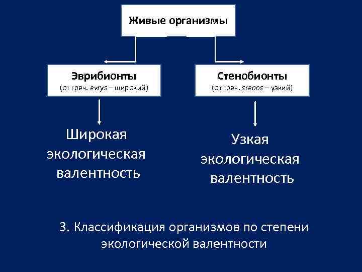      Живые организмы  Эврибионты    Стенобионты (от