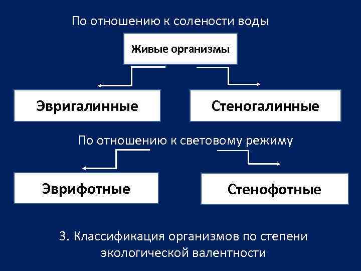   По отношению к солености воды   Живые организмы  Эвригалинные 