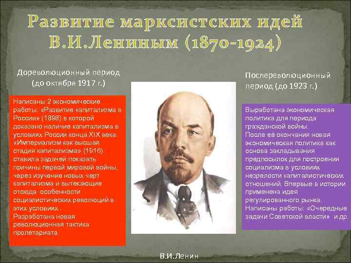   Развитие марксистских идей  В. И. Лениным (1870 -1924) Дореволюционный период 