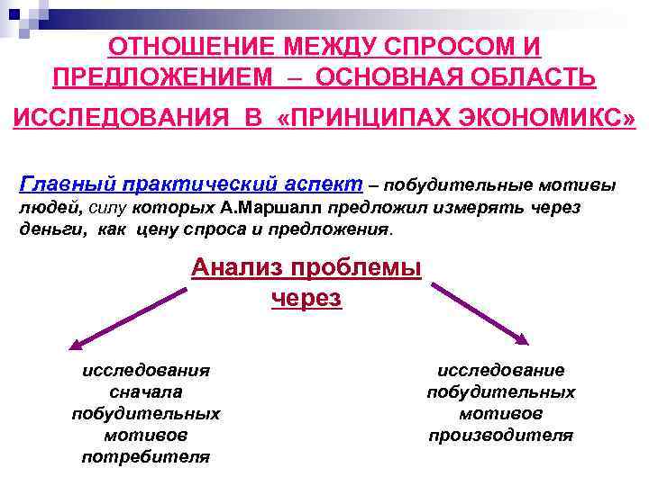 Между спросом