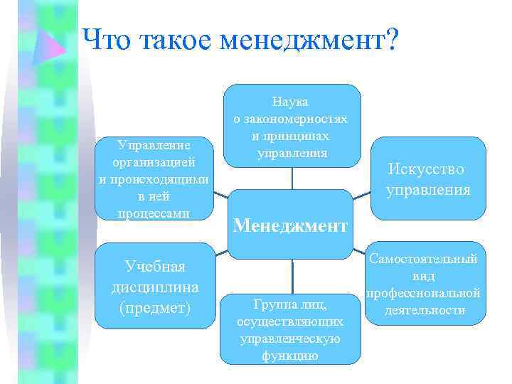 Что такое менеджмент?      Наука    о закономерностях