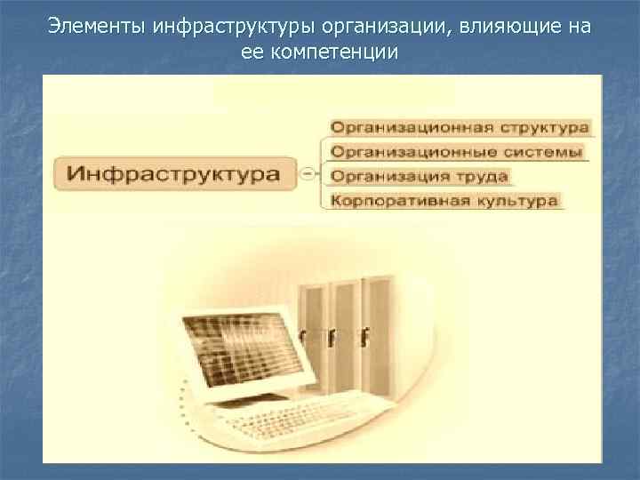 Элементы инфраструктуры организации, влияющие на    ее компетенции 