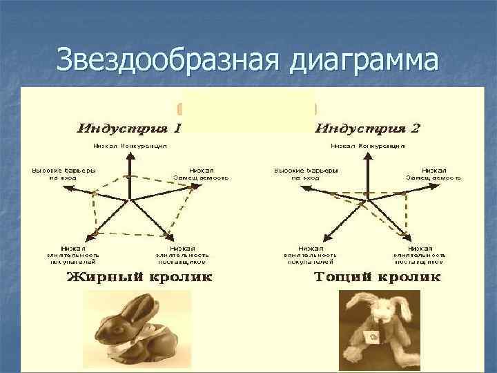 Звездообразная диаграмма 