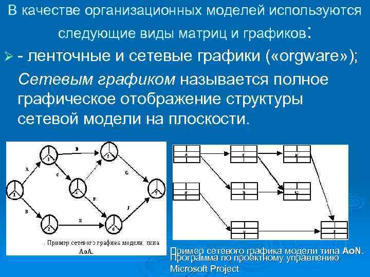В качестве организационных моделей используются  следующие виды матриц и графиков: Ø - ленточные