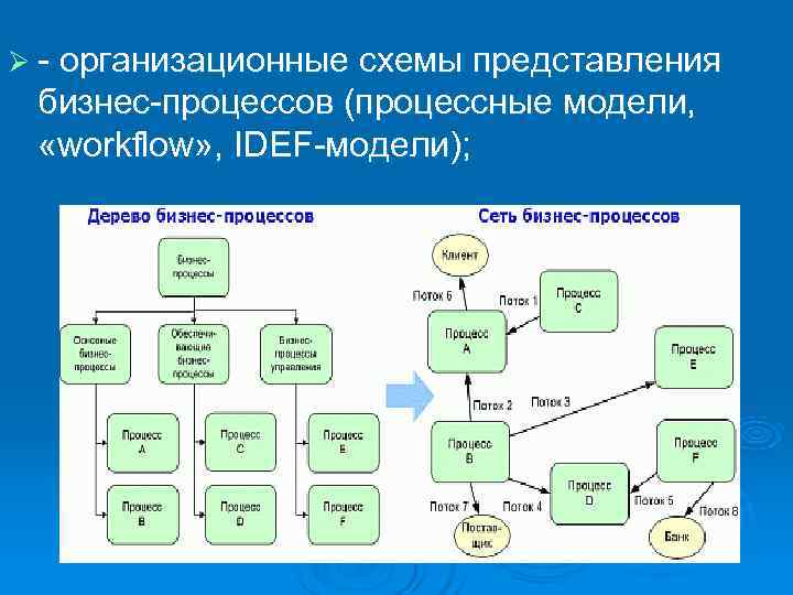 Схема это представление объекта