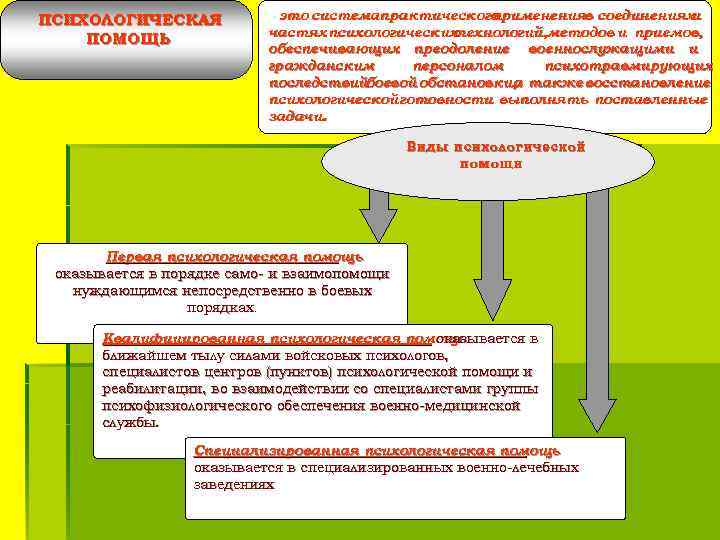 ПСИХОЛОГИЧЕСКАЯ  –это системапрактического примененияв соединенияхи      частях психологических технологий,