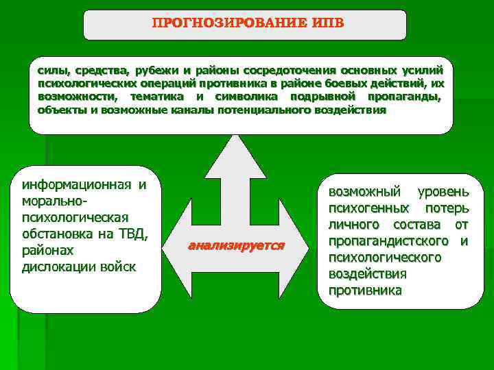 План морально психологического обеспечения