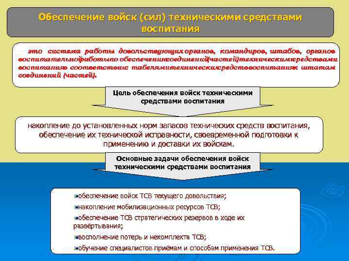  Обеспечение войск (сил) техническими средствами     воспитания – это система