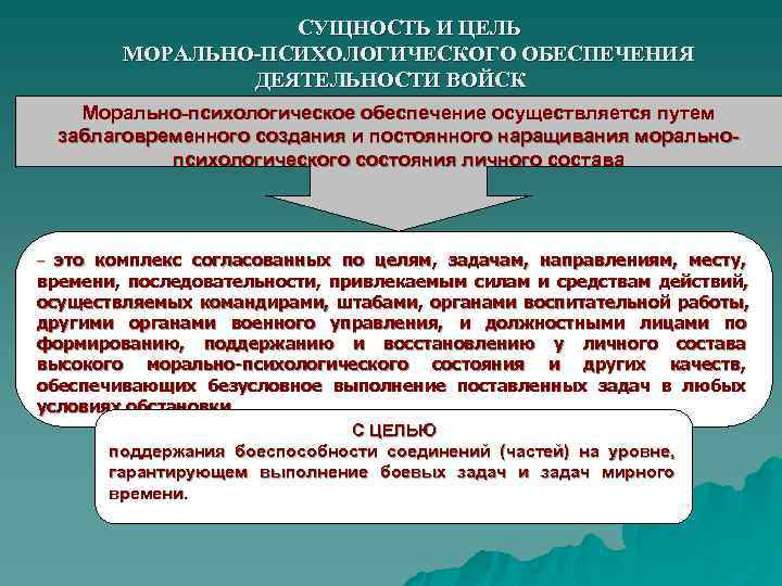     СУЩНОСТЬ И ЦЕЛЬ   МОРАЛЬНО-ПСИХОЛОГИЧЕСКОГО ОБЕСПЕЧЕНИЯ   ДЕЯТЕЛЬНОСТИ