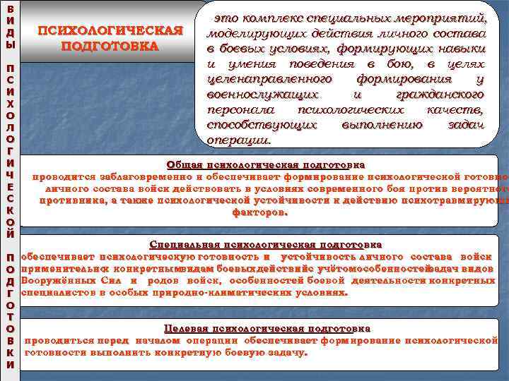 В И       – этокомплекс специальных мероприятий, Д ПСИХОЛОГИЧЕСКАЯ