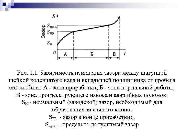   Рис. 1. 1. Зависимость изменения зазора между шатунной шейкой коленчатого вала и
