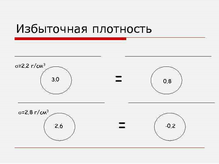 Избыточная плотность  s=2. 2 г/см 3   3. 0  = 