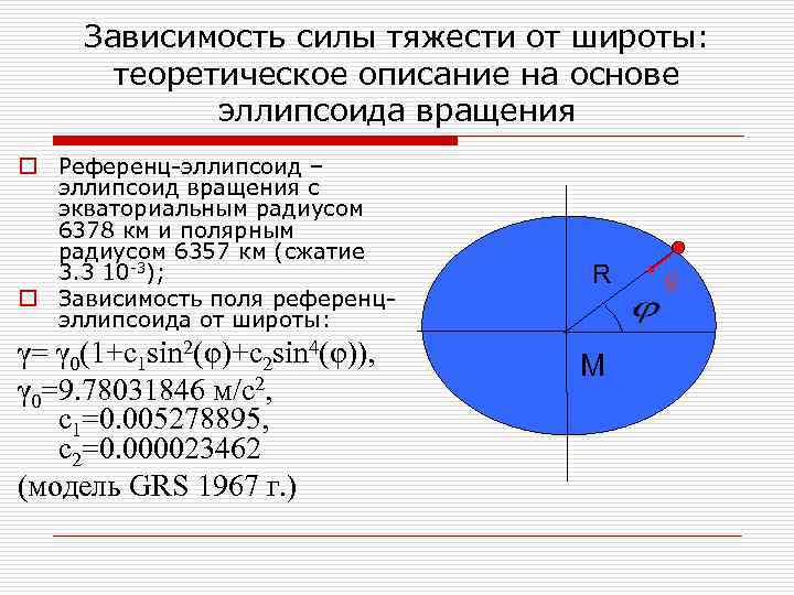  Зависимость силы тяжести от широты:   теоретическое описание на основе  