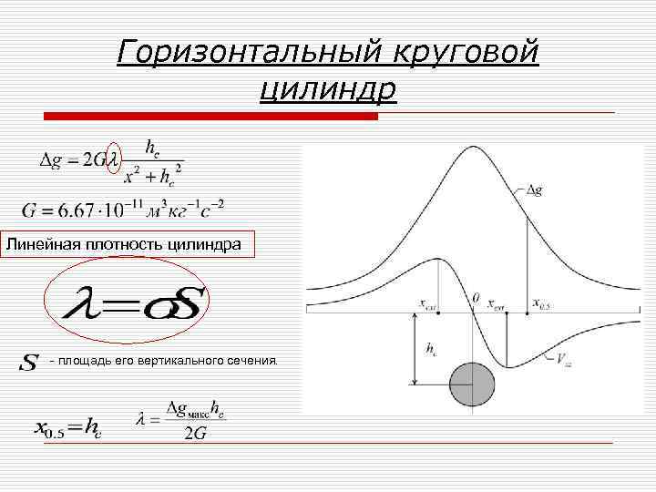     Горизонтальный круговой    цилиндр  Линейная плотность цилиндра