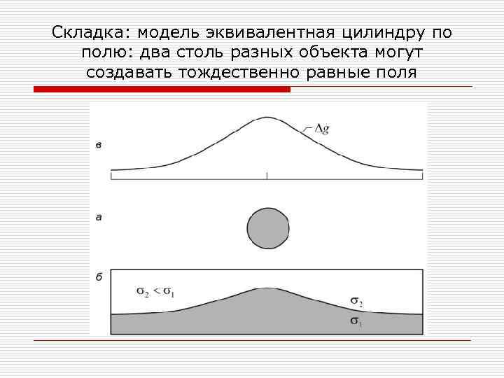 Складка: модель эквивалентная цилиндру по  полю: два столь разных объекта могут  создавать