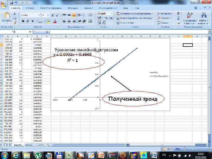 Уравнение линейной регрессии      Полученный тренд 