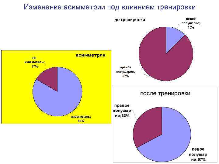Изменение асимметрии под влиянием тренировки 