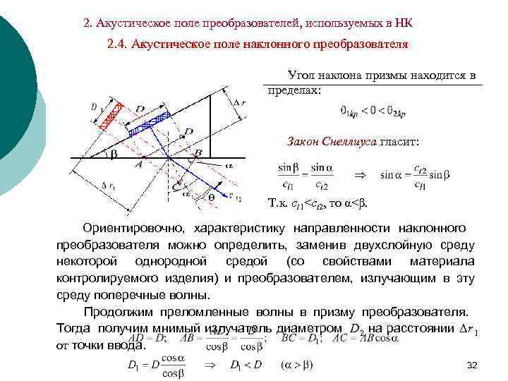   2. Акустическое поле преобразователей, используемых в НК   2. 4. Акустическое