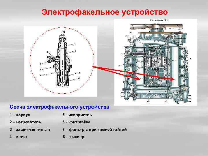    Электрофакельное устройство Свеча электрофакельного устройства 1 – корпус  5 