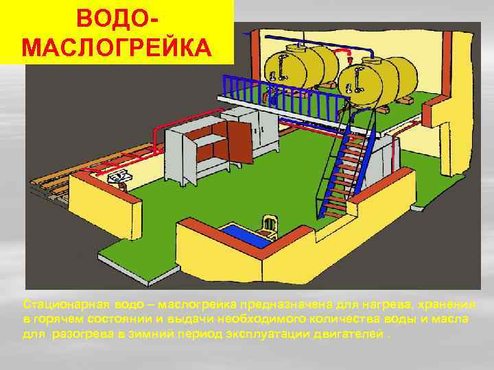   ВОДО МАСЛОГРЕЙКА Стационарная водо – маслогрейка предназначена для нагрева, хранения в горячем