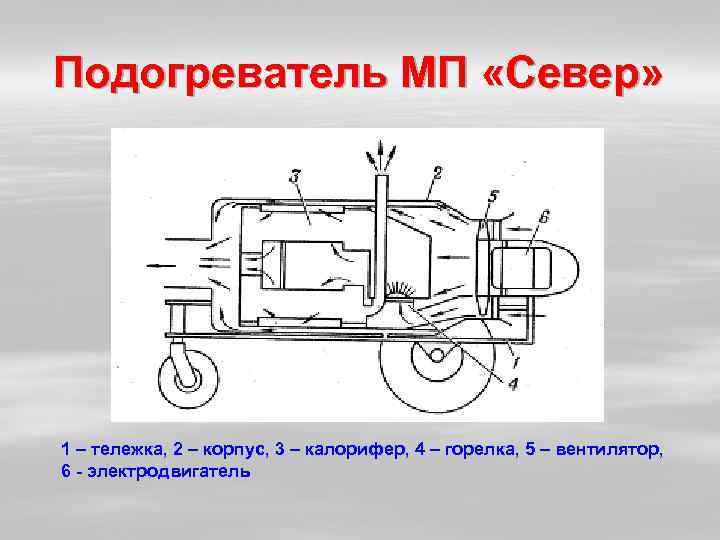 Схема подогревателя мпм 85к