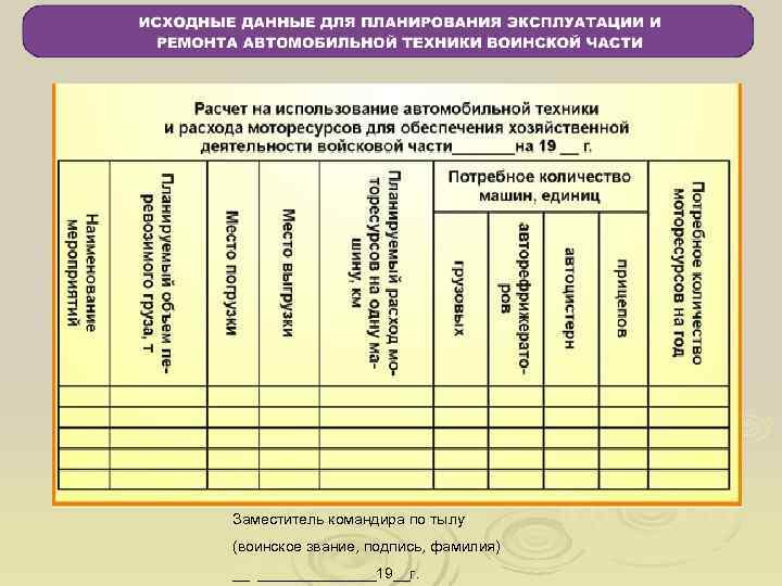 Оценка эксплуатации. Учет эксплуатации техники. Планирование эксплуатации. Планирование эксплуатации машин. Планирование и учет эксплуатации техники связи.