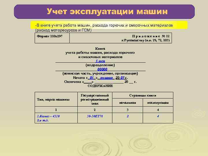 Учет эксплуатации машин -В книге учета работа машин, расхода горючих и смазочных материалов Учет эксплуатации машин -В книге учета работа машин, расхода горючих и смазочных материалов
