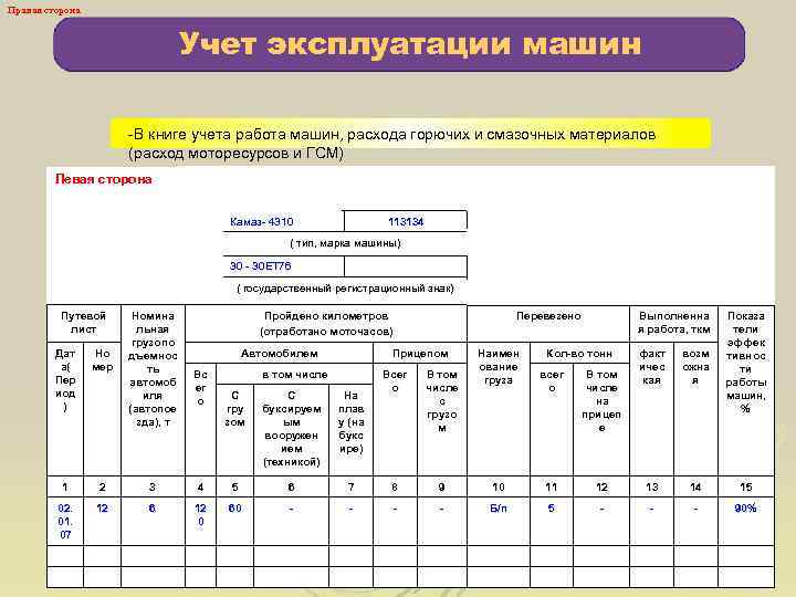 Журнал расхода топлива образец