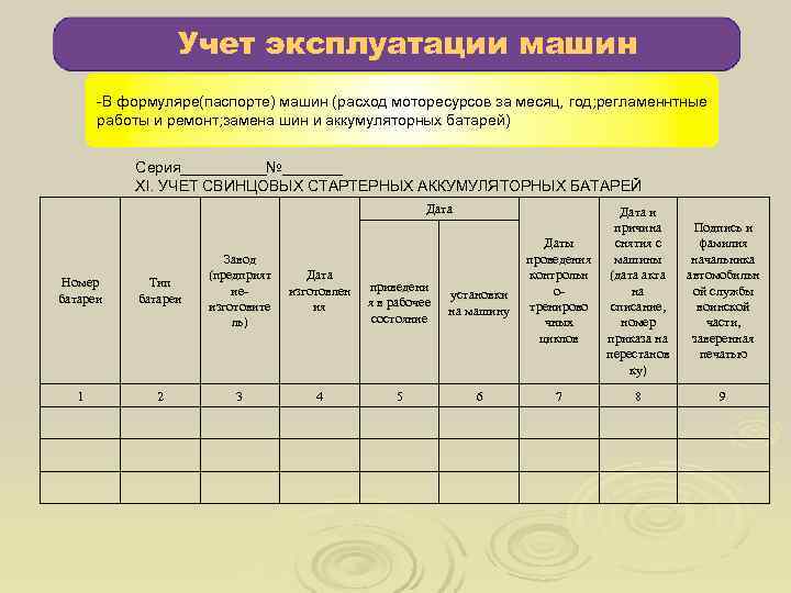 Оценка эксплуатации. Учет эксплуатации машин. Карточка учета эксплуатации машины. Планирование эксплуатации машин. Учет расходов на автомобиль.