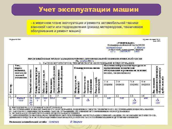 Месячный план эксплуатации и ремонта автомобильной техники образец