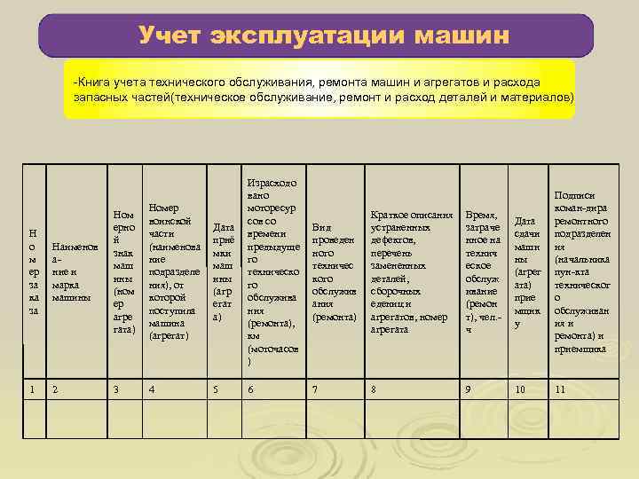 Учет эксплуатации машин -Книга учета технического обслуживания, ремонта Учет эксплуатации машин -Книга учета технического обслуживания, ремонта