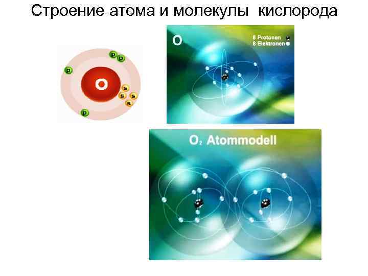 Строение атома и молекулы кислорода 