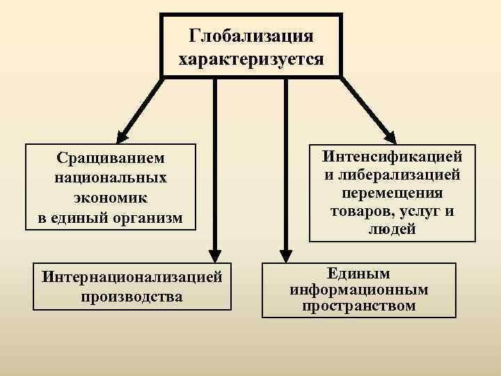 Экономическое перемещение