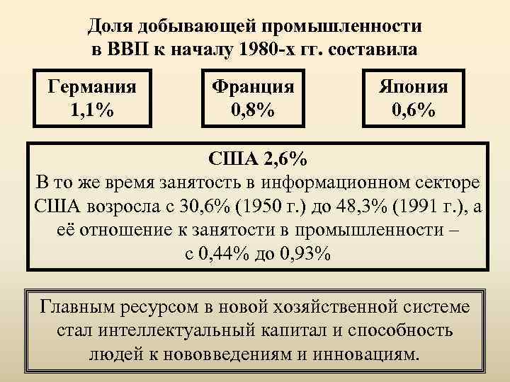  Доля добывающей промышленности  в ВВП к началу 1980 -х гг. составила Германия