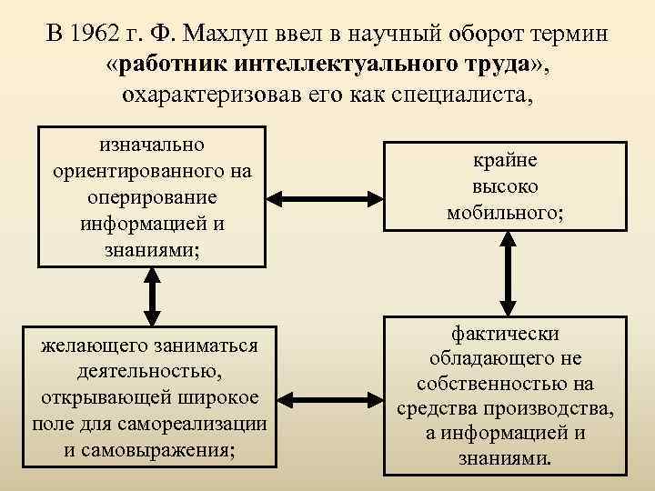 Вводит в научный оборот понятие