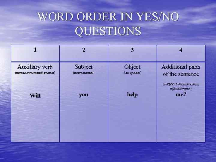   WORD ORDER IN YES/NO   QUESTIONS  1   