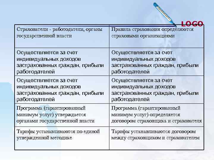 LOGO Страхователи - работодатели, органы Правила страхования LOGO Страхователи - работодатели, органы Правила страхования