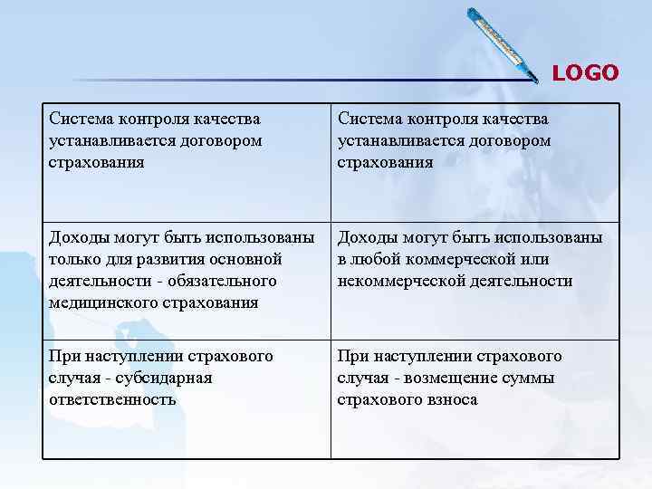 LOGO Система контроля качества устанавливается договором страхования LOGO Система контроля качества устанавливается договором страхования