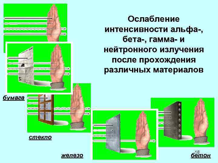 Ослабление интенсивности альфа-, Ослабление интенсивности альфа-,