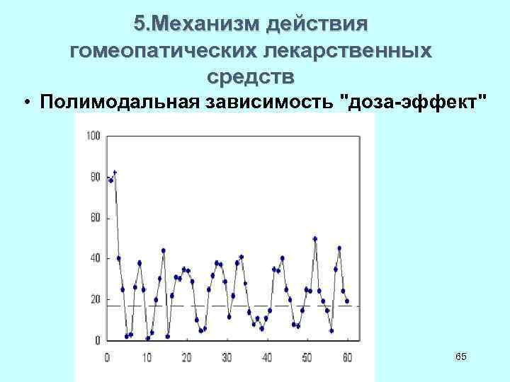 5. Механизм действия гомеопатических лекарственных средств • Полимодальная зависимость 5. Механизм действия гомеопатических лекарственных средств • Полимодальная зависимость
